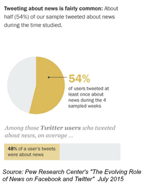štatistiky tweetových správ