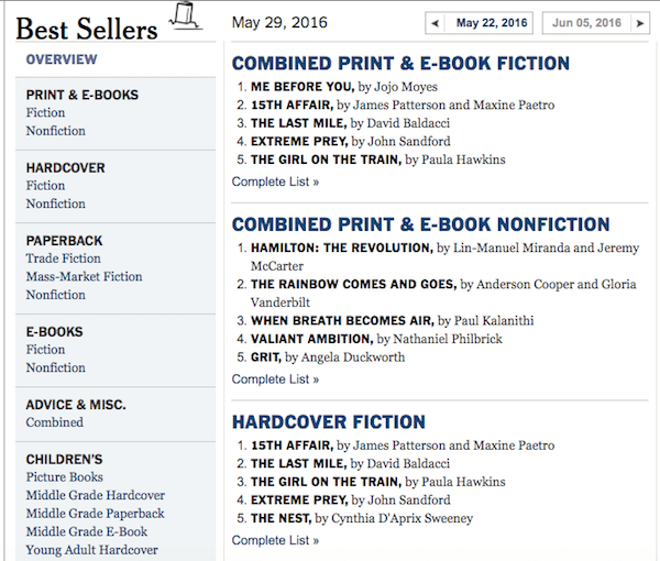 Zoznam najpredávanejších kníh NYT