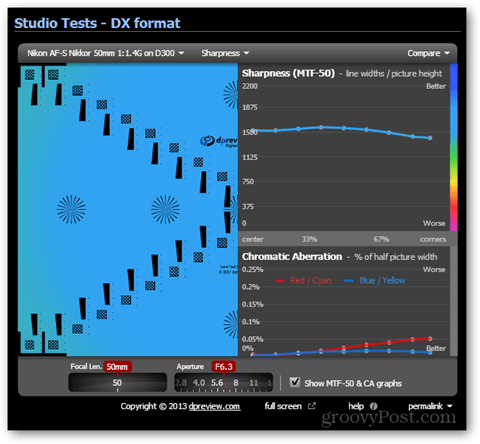 testovacia ostrosť nikkorových šošoviek DX dosahuje optimálnu clonu ostrosti f / 6.3