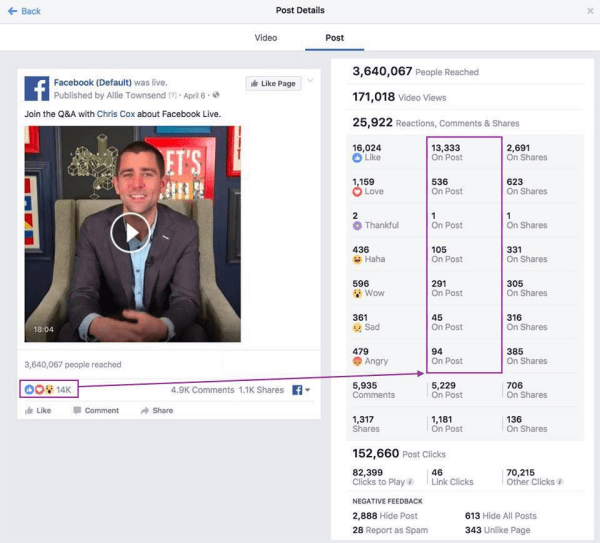  Facebook vytvoril nový kanál na zdieľanie pravidelných aktualizácií vylepšení metrík s názvom Metrics FYI.