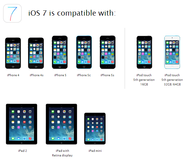 Kompatibilita zariadení pre iOS 7