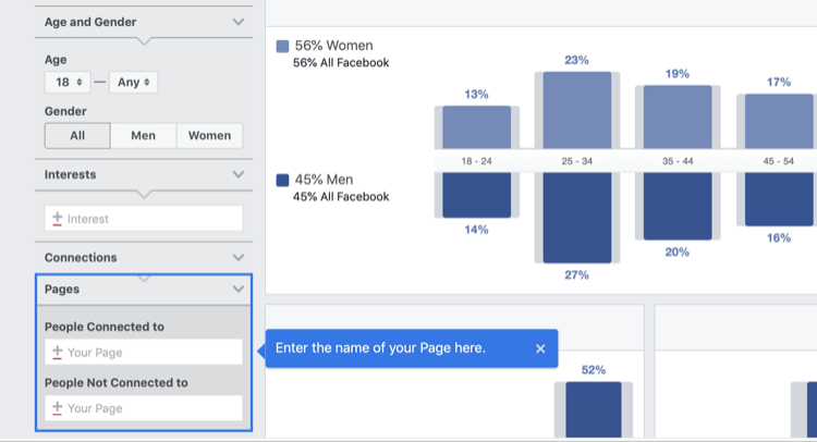 krok 1, ako analyzovať stránku Facebook Audience Insights pre stránku Facebook