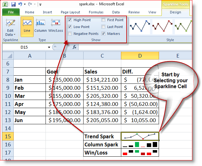 Ako vybrať, ktoré funkcie sa používajú v programe Excel 2010 Sparklines
