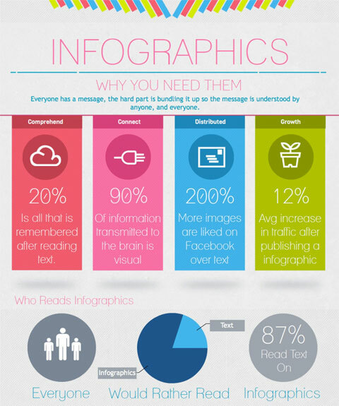 infografika podľa visual.ly