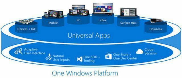 Windows 10 Univerzálne aplikácie