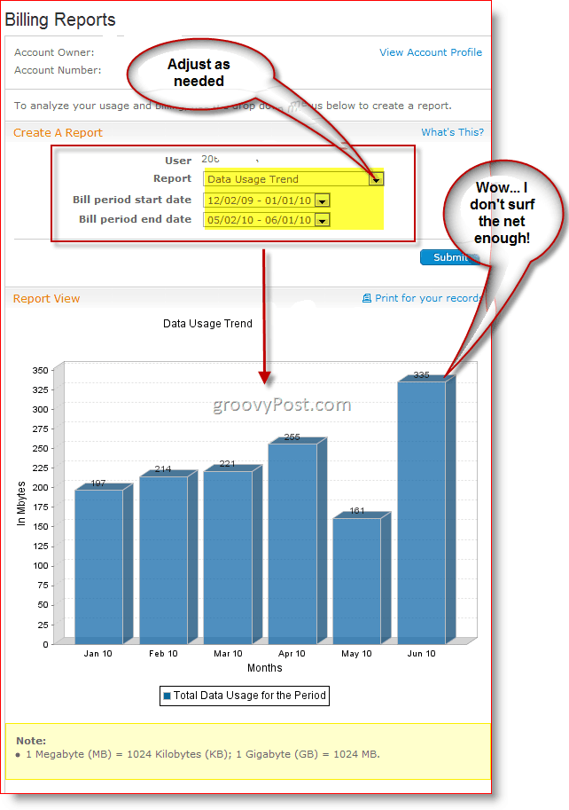 Grafy trendov správy o používaní bezdrôtových dát AT&T