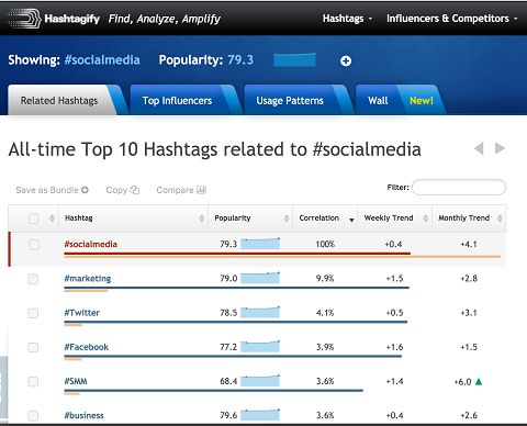 súvisiace výsledky hashtagov v režime tabuľky hashtagify