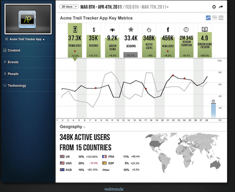 webtrends mobile