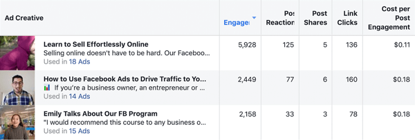 Ako písať a štruktúrovať dlhšie textové príspevky sponzorované Facebookom, typ 1, porovnanie dlhodobých vs. výsledky krátkej reklamnej kampane od Damn Good Academy
