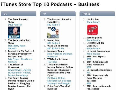 top 10 podcastov v podnikaní