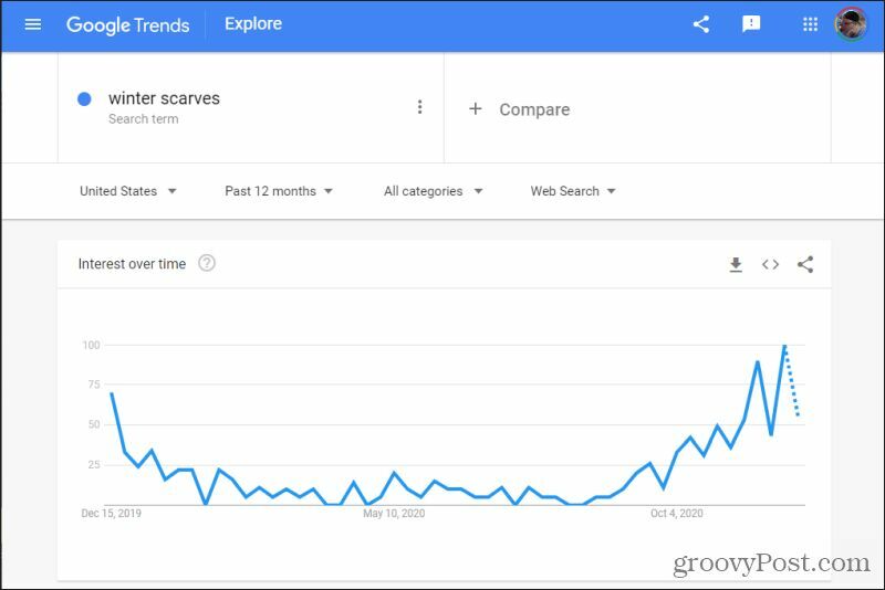 hľadanie google trendov