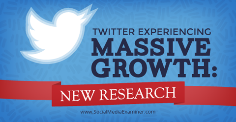 výskum rastu twitteru