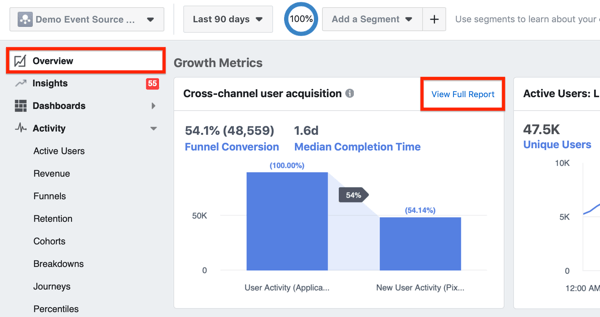 Príklad modulu získavania používateľov naprieč kanálmi v prehľade služby Facebook Analytics.