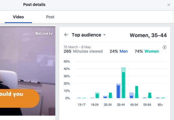 Facebook rozdeľuje metriky najvyššieho publika podľa pohlavia a veku.