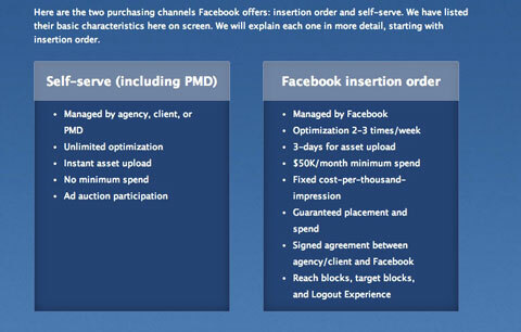 sekcia facebookových reklamných štúdií