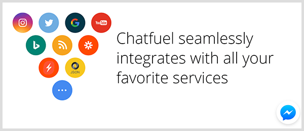 Chatfuel sa integruje s populárnymi službami.
