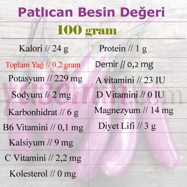 nutričná hodnota baklažánu