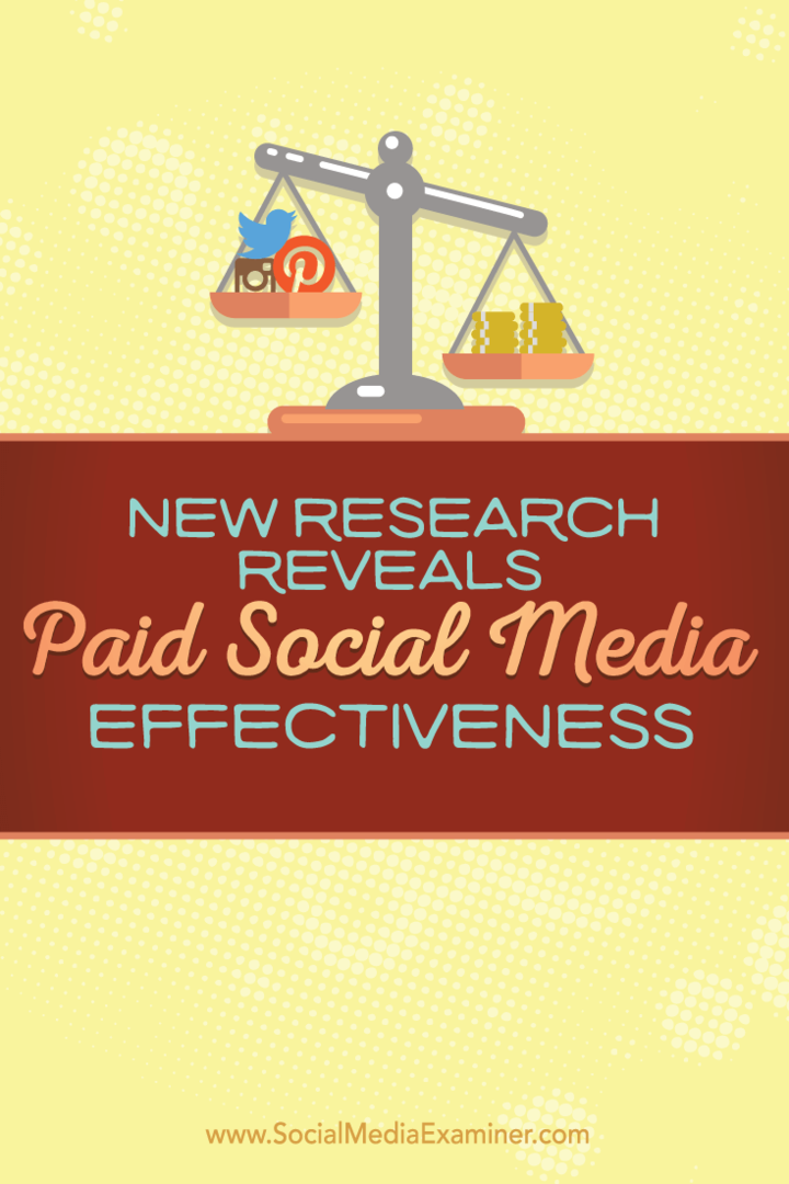 výsledky výskumu plateného marketingu v sociálnych sieťach