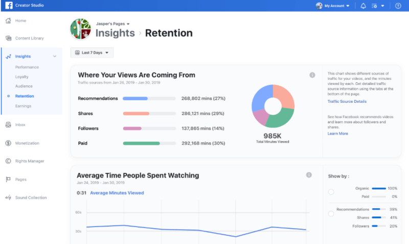 Okrem rozšírenia Brand Collabs Manager a nových aktualizácií Facebook Stars zavádza Facebook novú vizualizáciu dát v Štúdiu pre autorov s názvom Traffic Source Insights.