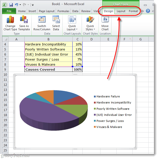 Ako vytvoriť výsečový graf v programe Microsoft Excel 2010 alebo 2007