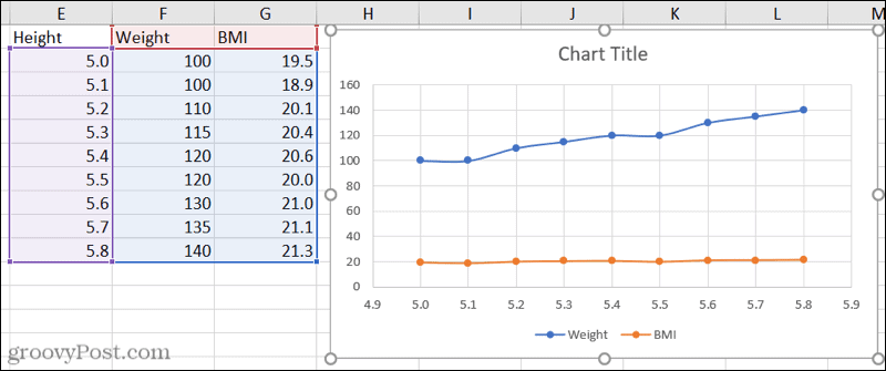 Bodový graf s tromi množinami údajov v programe Excel