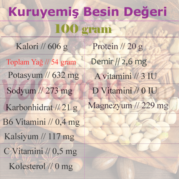 Nutričné ​​hodnoty orechov