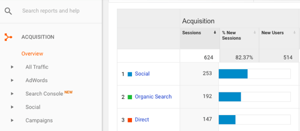 V službe Google Analytics prejdite na Akvizícia> Prehľad> Sociálne siete.