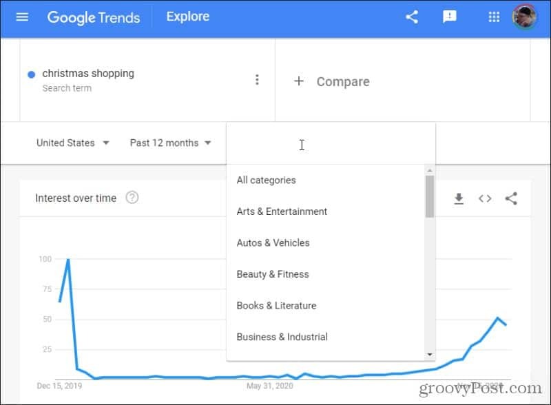 google trendové kategórie