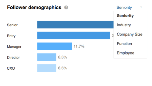 Prezrite si demografické údaje sledovateľov rozdelené podľa odpracovaných rokov v sekcii Sledovatelia LinkedIn.