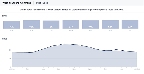 facebook-postrehy-denné-porovnanie publika