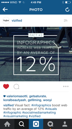 infografika prekrytia textu na instagrame
