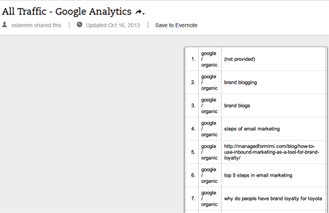 organické kľúčové slová v službe Google Analytics