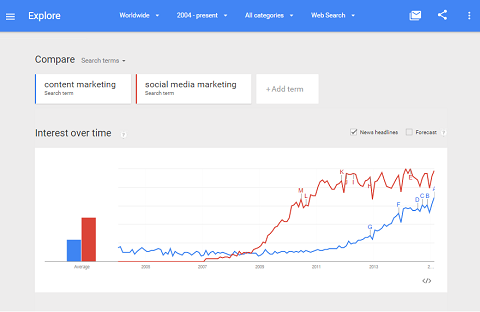 Google Trends sleduje aktivitu na kľúčových slovách