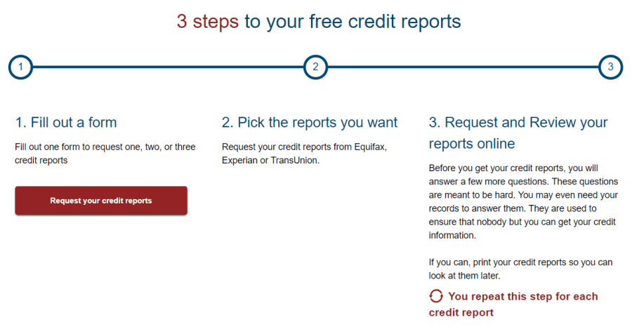 bezplatná kreditná správa