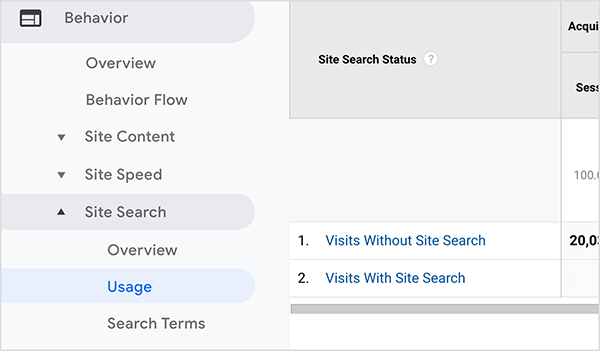 Toto je snímka obrazovky prehľadu Google Analytics Site Search, ktorá ukazuje, koľko návštevníkov stránky používa funkciu vyhľadávania stránok. Na ľavej strane navigácia ukazuje, že sa prehľad nachádza v kategórii Správanie v časti Vyhľadávanie na stránkach> Používanie.