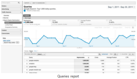 google analytics vylepšená