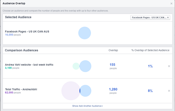 Porovnanie reklám na facebooku medzi publikom na facebookovej stránke a na webe