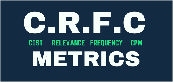 Graf ukazujúci metriky CRFC: cena za výsledok, skóre relevancie, frekvencia a CPM.