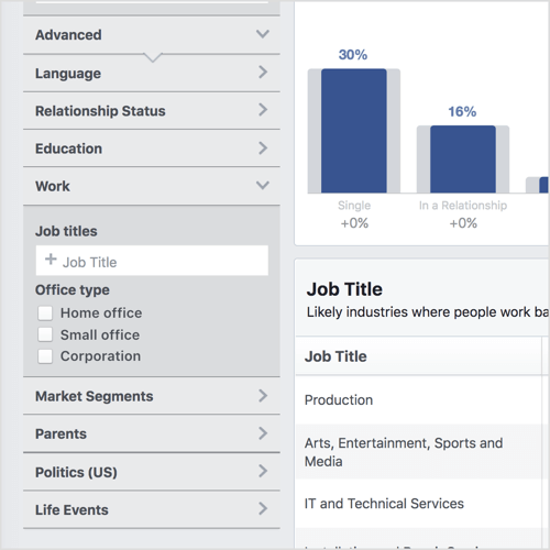 Kliknutím na položku Rozšírené v ľavom stĺpci štatistík publika na Facebooku odhalíte kategórie, ako sú životné udalosti a typ kancelárie.