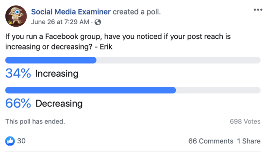Pozor na Facebookové skupiny; Príklad príspevku z ankety na Facebooku.