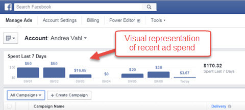 prehľady výdavkov na reklamu správcu facebooku
