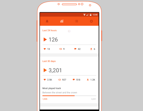 soundcloud pulzná aplikácia pre Android