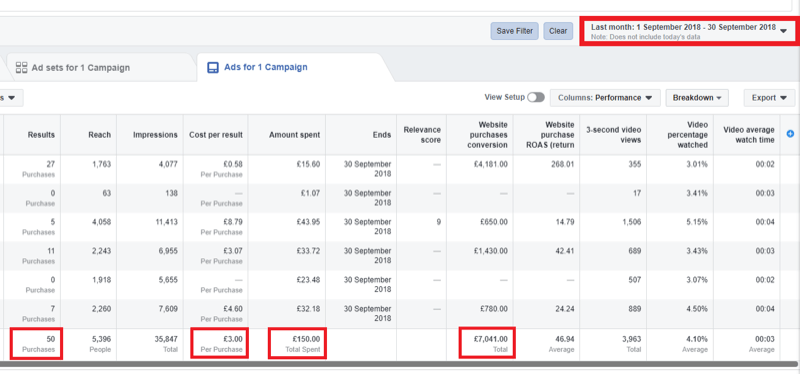 Marketingová stratégia sociálnych médií; Screenshot z analýzy v rámci Facebook Ads Manager.