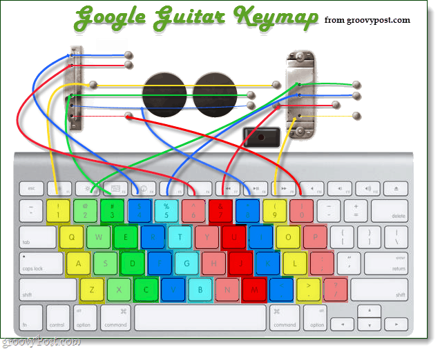 klávesová mapa loga gitary google
