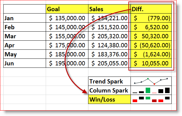Sparkline Excel Win / Loss Excel 2010
