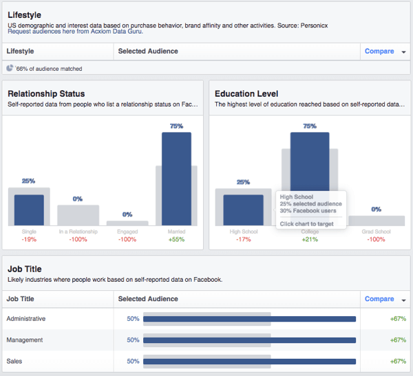Pozrite si rozpis demografických údajov o vlastných publikách na Facebooku.