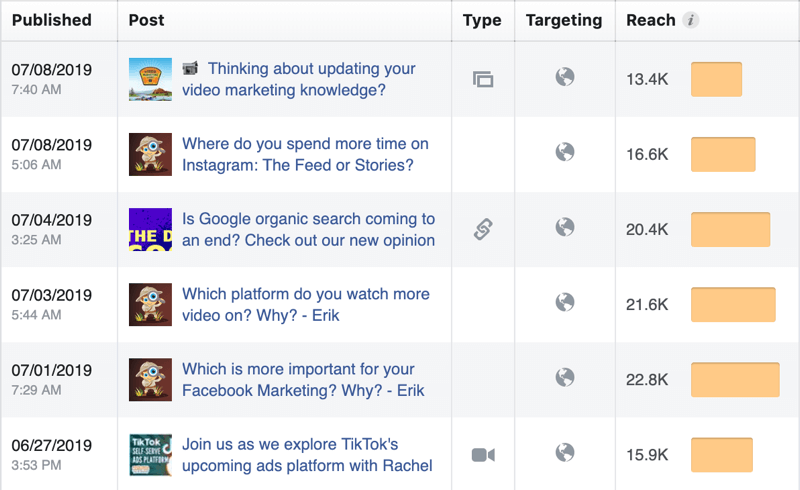 Pozor na Facebookové skupiny; Štatistiky organického dosahu Facebooku.