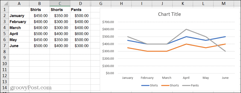 Čiarový graf v programe Excel