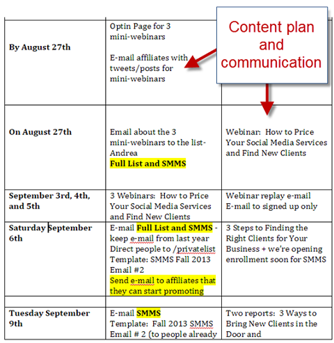 obsahový a komunikačný plán