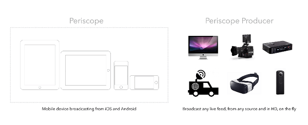 Producent Periscope umožňuje vyššiu produkčnú hodnotu vašich videí.